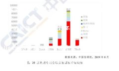   在TPWallet上如何轻松购买