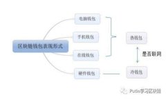 想知道TPWallet中怎么转币？